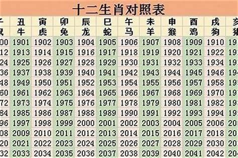 1993年生肖|93年属什么的生肖 93年属什么生肖什么命